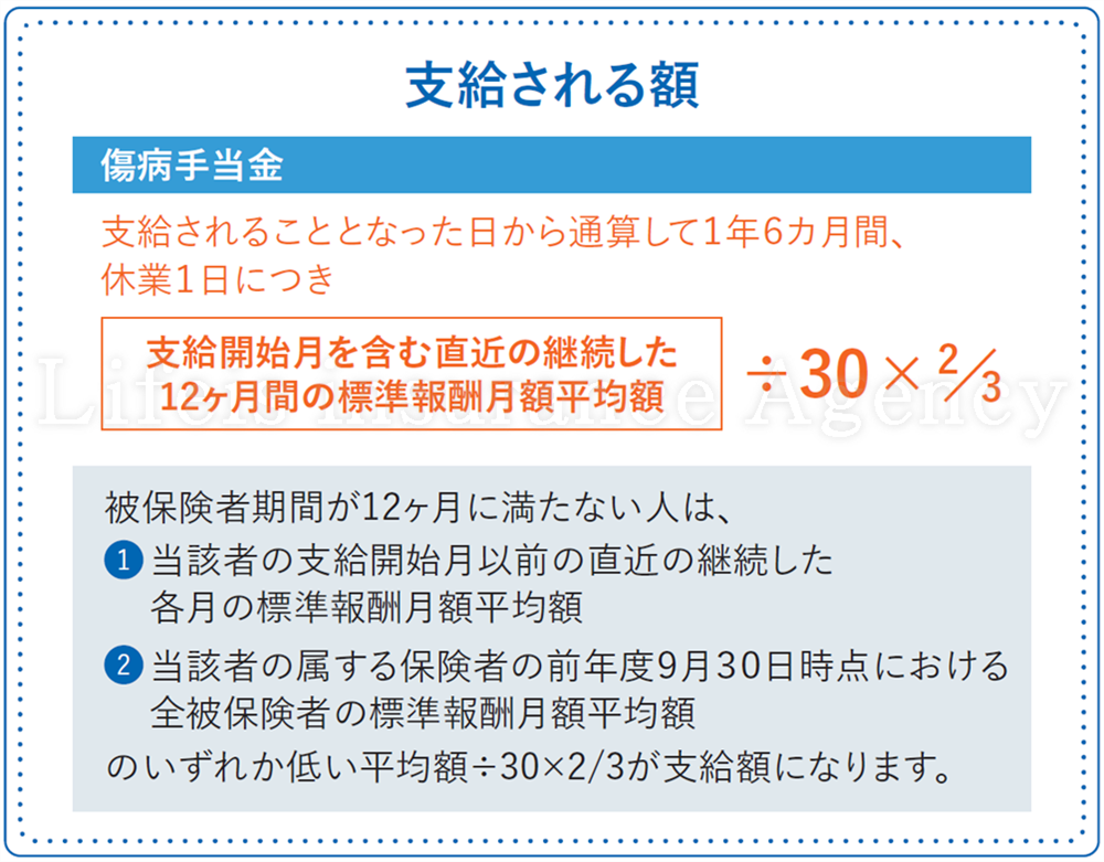 ・傷病手当 金融庁資料イメージ図の拡大　スマホで見やすい
